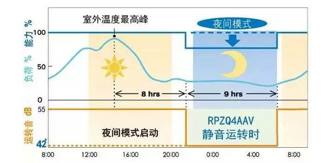 大金空调静音运转，浙江广金